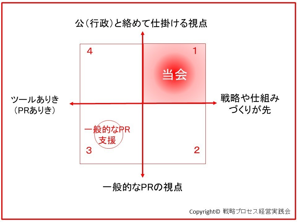 戦略シナリオ