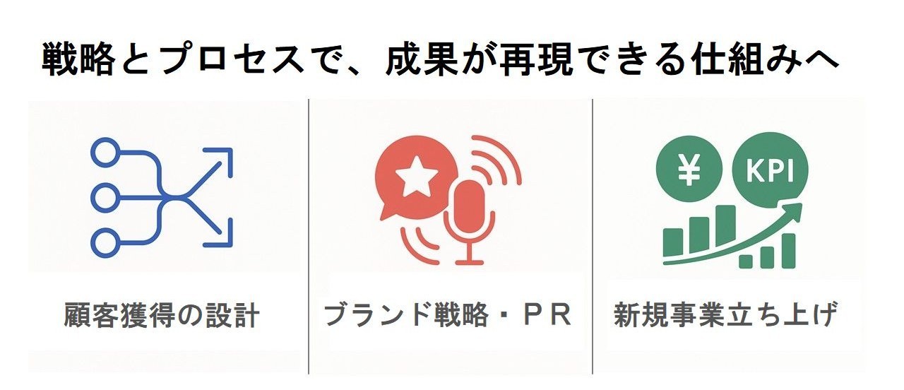 顧客理解を基盤とした戦略的アプローチで、 中小企業の新規事業を成功に導く