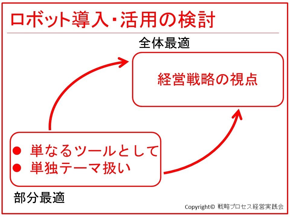 ロボット導入・活用：　部分最適と全体最適