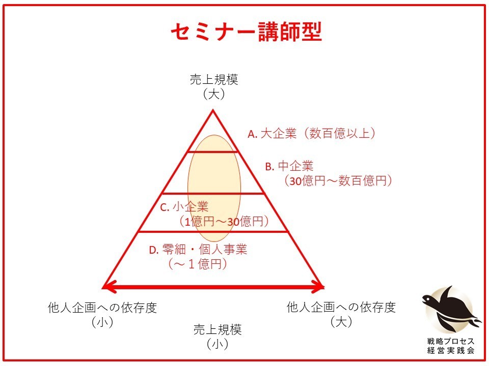 セミナー講師型