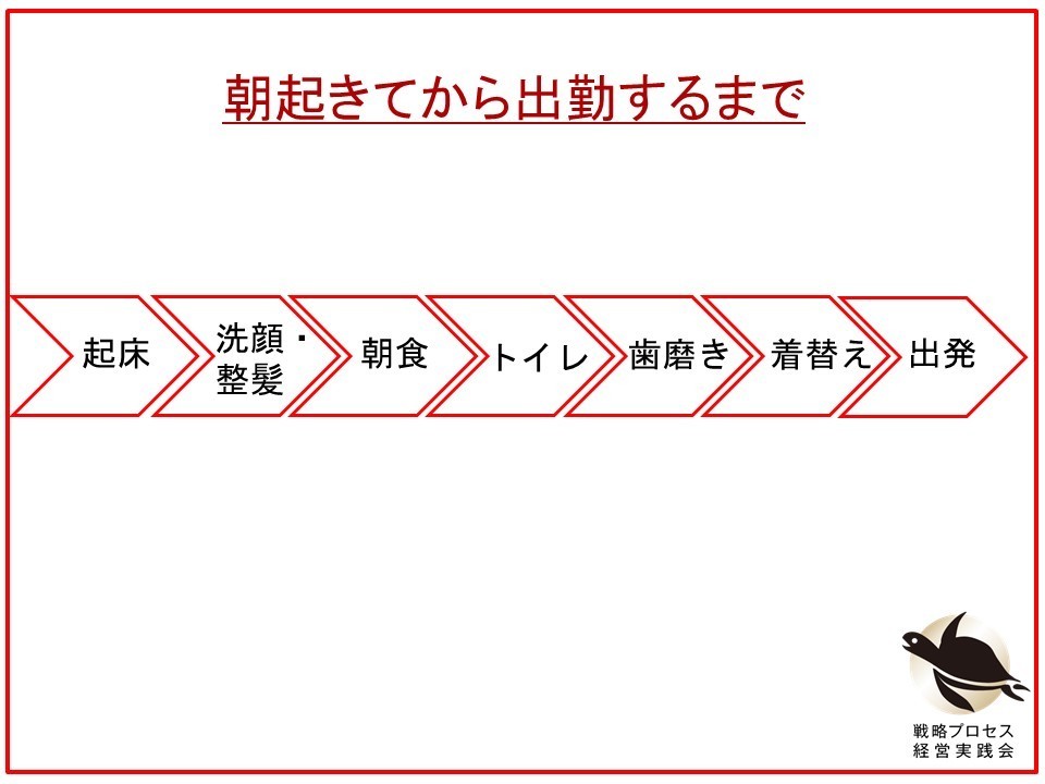 なぜプロセスにするのか？　朝起きてから出勤するまで