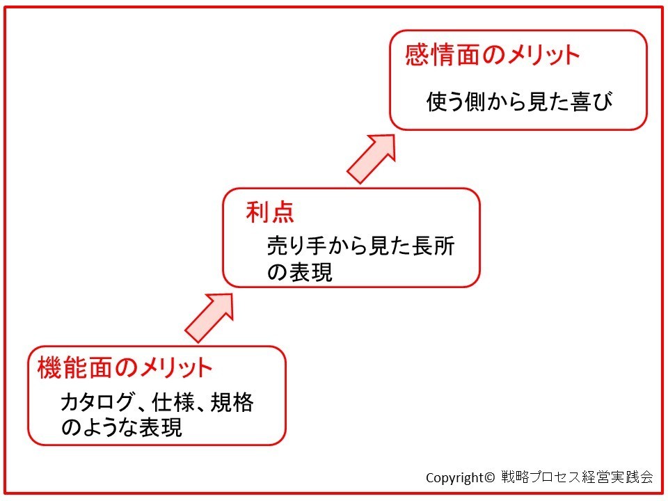 感情面のメリット