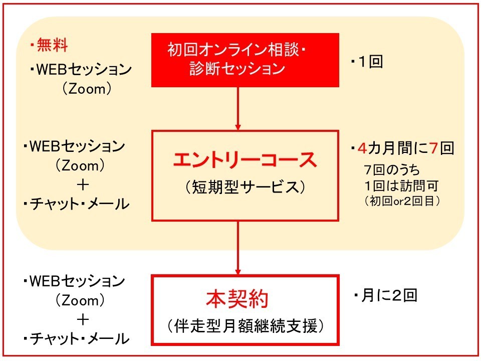 6カ月プロジェクトMINI