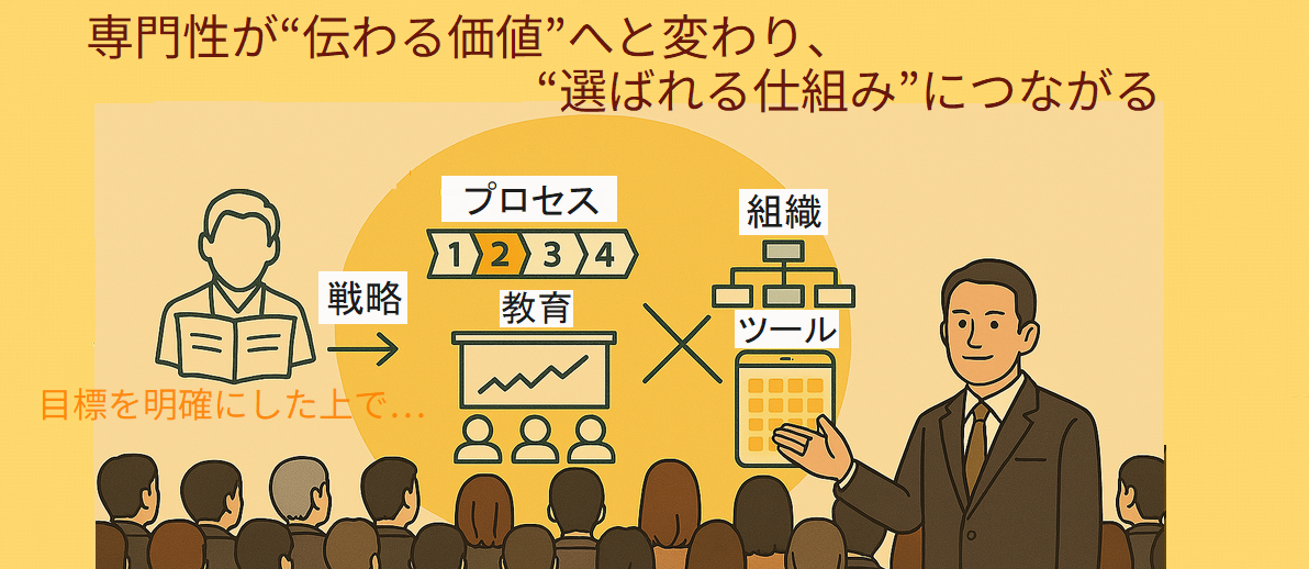 介護ロボット経営実践会
