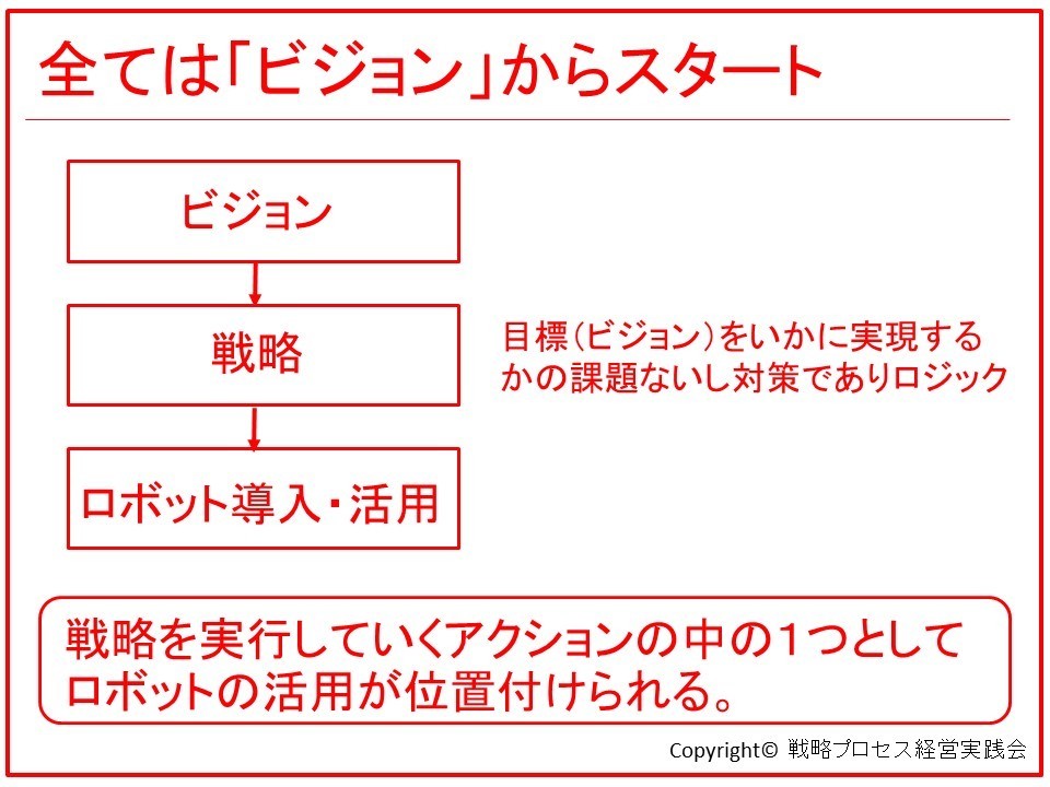 ビジョン、戦略、ロボット