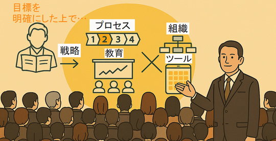 顧客理解を基盤とした戦略的アプローチで、 中小企業の新規事業を成功に導く