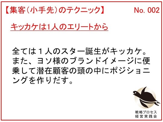戦略とブランディング