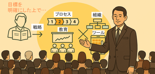 介護ロボット経営実践会