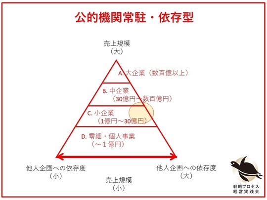 会員制ビジネス・高額塾型